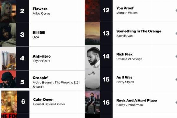 Bill Board  & KKBOX Weekly Music Chart