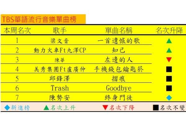 音樂101圖片