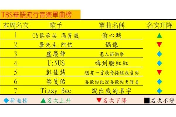 音樂101