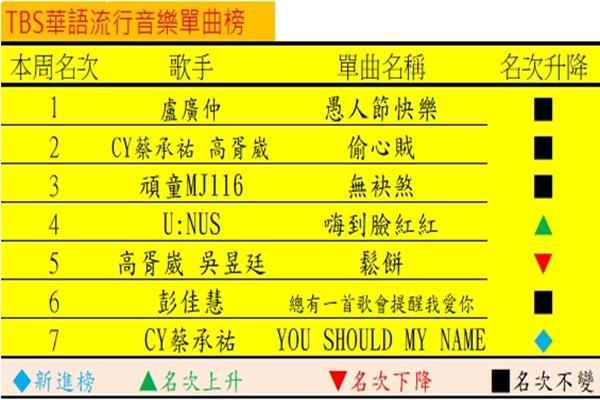 音樂101