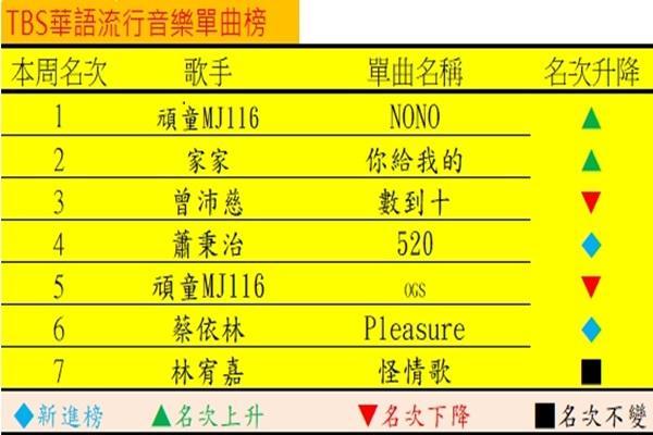 音樂101