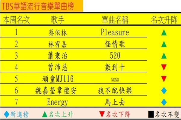 音樂101