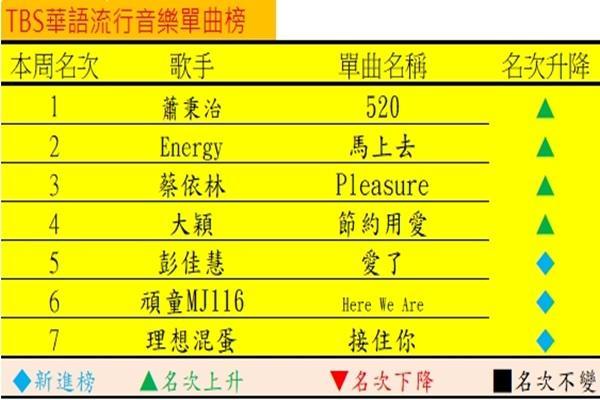 音樂101