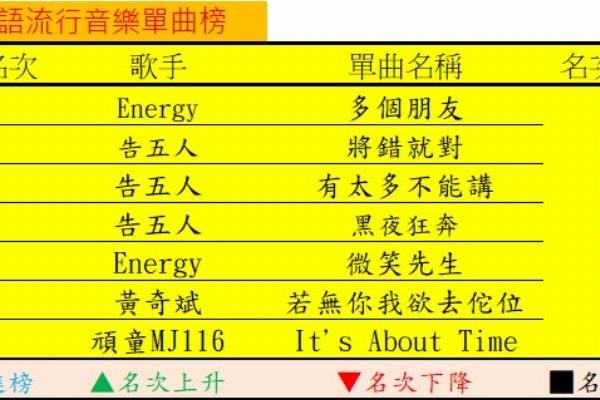 音樂101