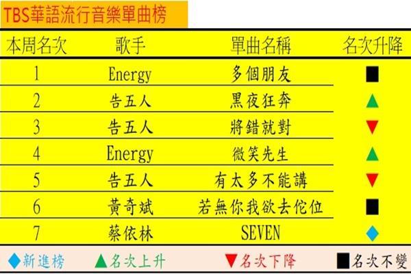 音樂101