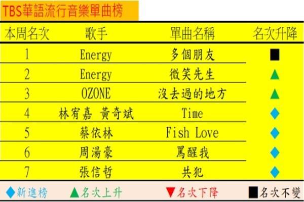 音樂101