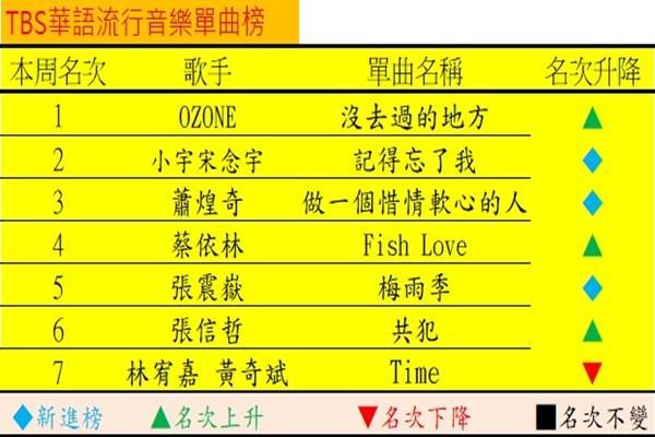 音樂101