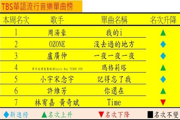 音樂101